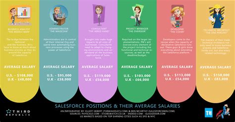 Sales Professional Salary at Hublot Sa 